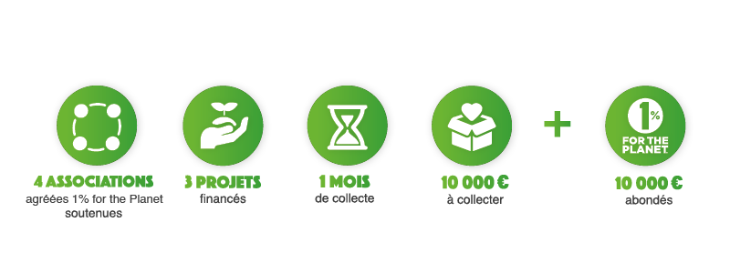 crowdfunding preservation forets